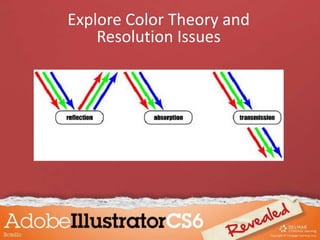 Explore Color Theory and
Resolution Issues
 