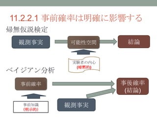 11.2.2.1 ǰ_ʤ_Ӱ푤
ohʶ
Qyg YՓԿg
gYߤ
(a)
٥
ǰ_
ǰ֪R
ʾģ
Qyg
_
(YՓ)
 