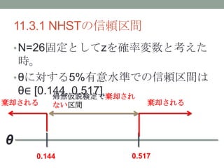 11.3.1 NHSTmg
?N=26̶Ȥz_ʉȿ
r
?Ȥˌ5%ˮʤǤmg
ȡ [0.144, 0.517]
0.144 0.517
ȴ ȴ
ohʶǗȴ
ʤg

 