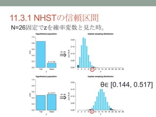 11.3.1 NHSTmg
N=26̶z_ʉҊr
ȡ [0.144, 0.517]
 