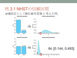 11.3.1 NHSTmg
z=9̶ȤN_ʉȿr
ȡ [0.144, 0.493]
 