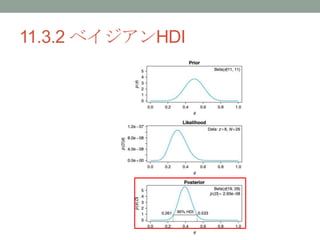 11.3.2 ٥HDI
 