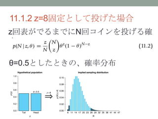 11.1.2 z=8̶ȤͶ
zرǤޤǤNإͶ_

=0.5ȤȤΡ_ʷֲ
 