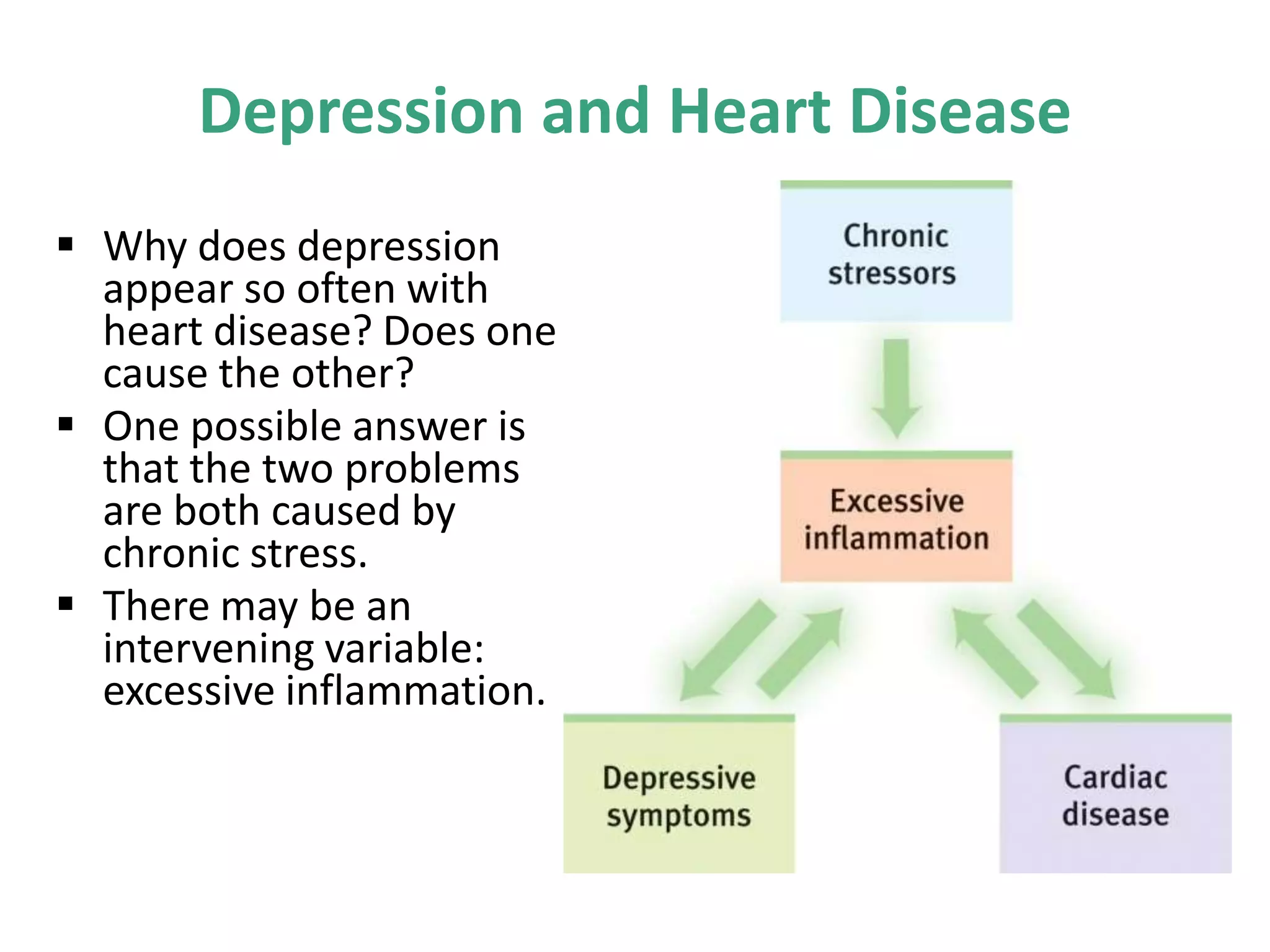 Depression and Heart Disease
 Why does depression
appear so often with
heart disease? Does one
cause the other?
 One possible answer is
that the two problems
are both caused by
chronic stress.
 There may be an
intervening variable:
excessive inflammation.

 