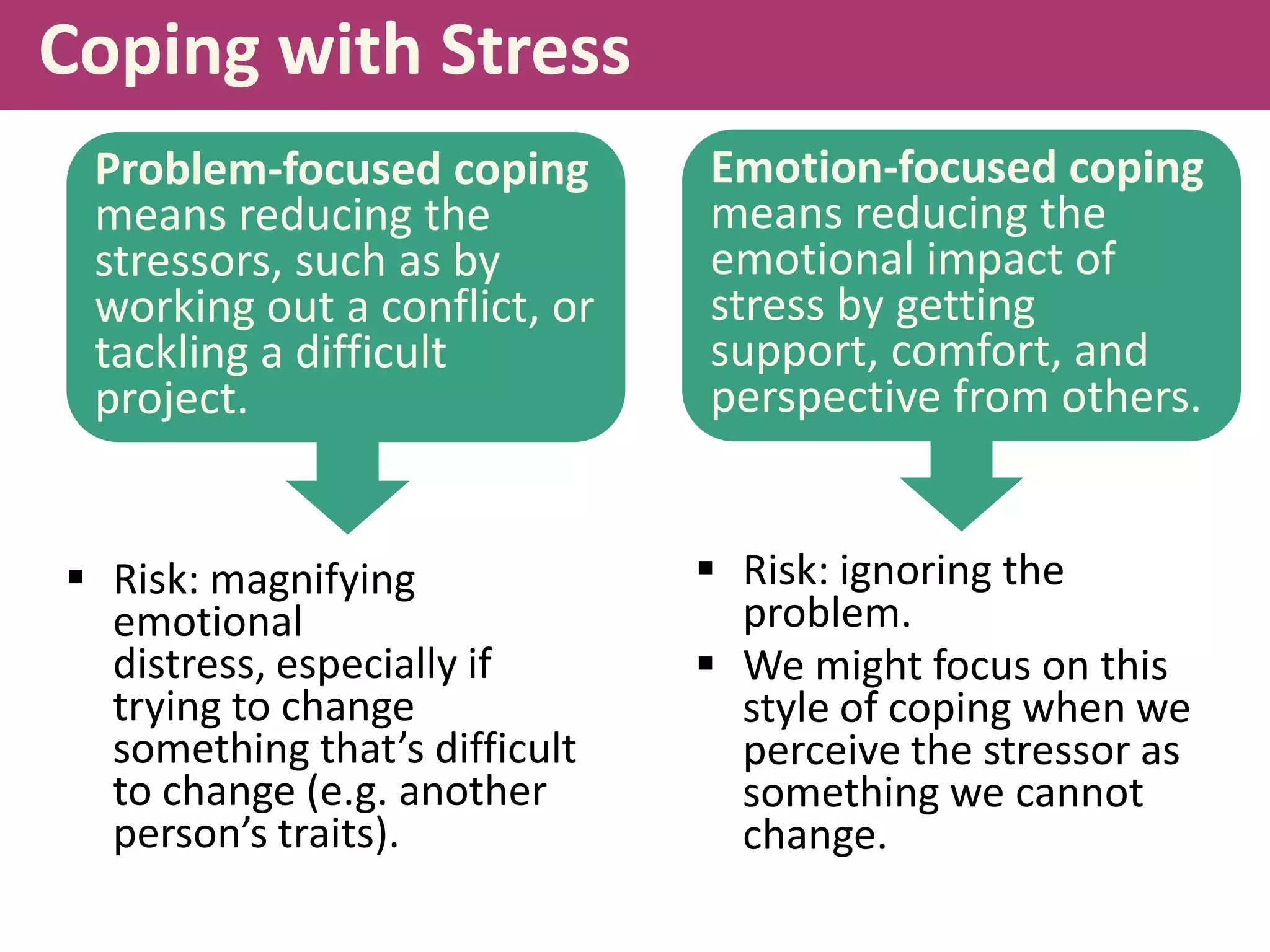 Coping with Stress
Problem-focused coping
means reducing the
stressors, such as by
working out a conflict, or
tackling a difficult
project.

 Risk: magnifying
emotional
distress, especially if
trying to change
something that’s difficult
to change (e.g. another
person’s traits).

Emotion-focused coping
means reducing the
emotional impact of
stress by getting
support, comfort, and
perspective from others.
 Risk: ignoring the
problem.
 We might focus on this
style of coping when we
perceive the stressor as
something we cannot
change.

 