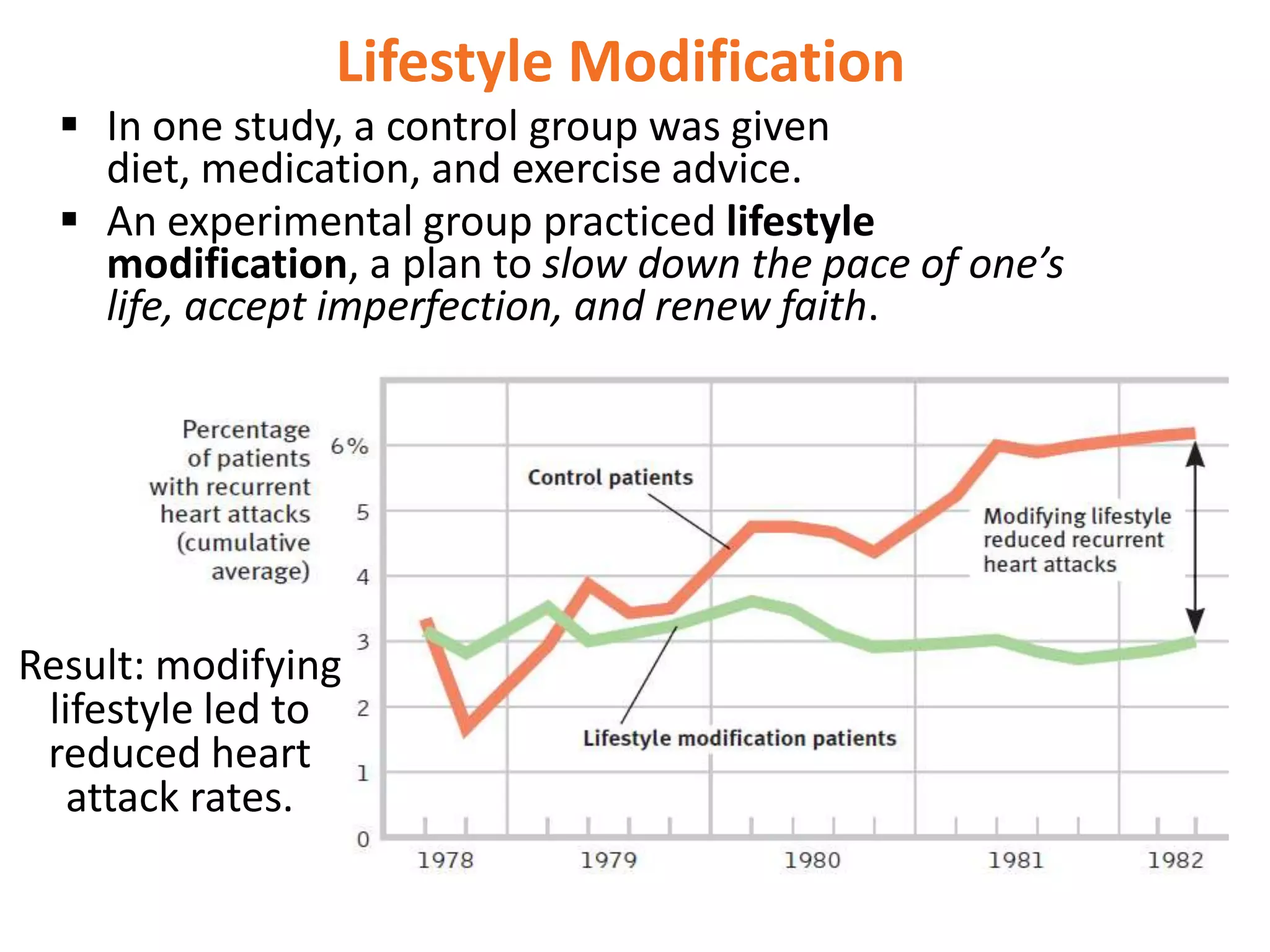 Lifestyle Modification
 In one study, a control group was given
diet, medication, and exercise advice.
 An experimental group practiced lifestyle
modification, a plan to slow down the pace of one’s
life, accept imperfection, and renew faith.

Result: modifying
lifestyle led to
reduced heart
attack rates.

 