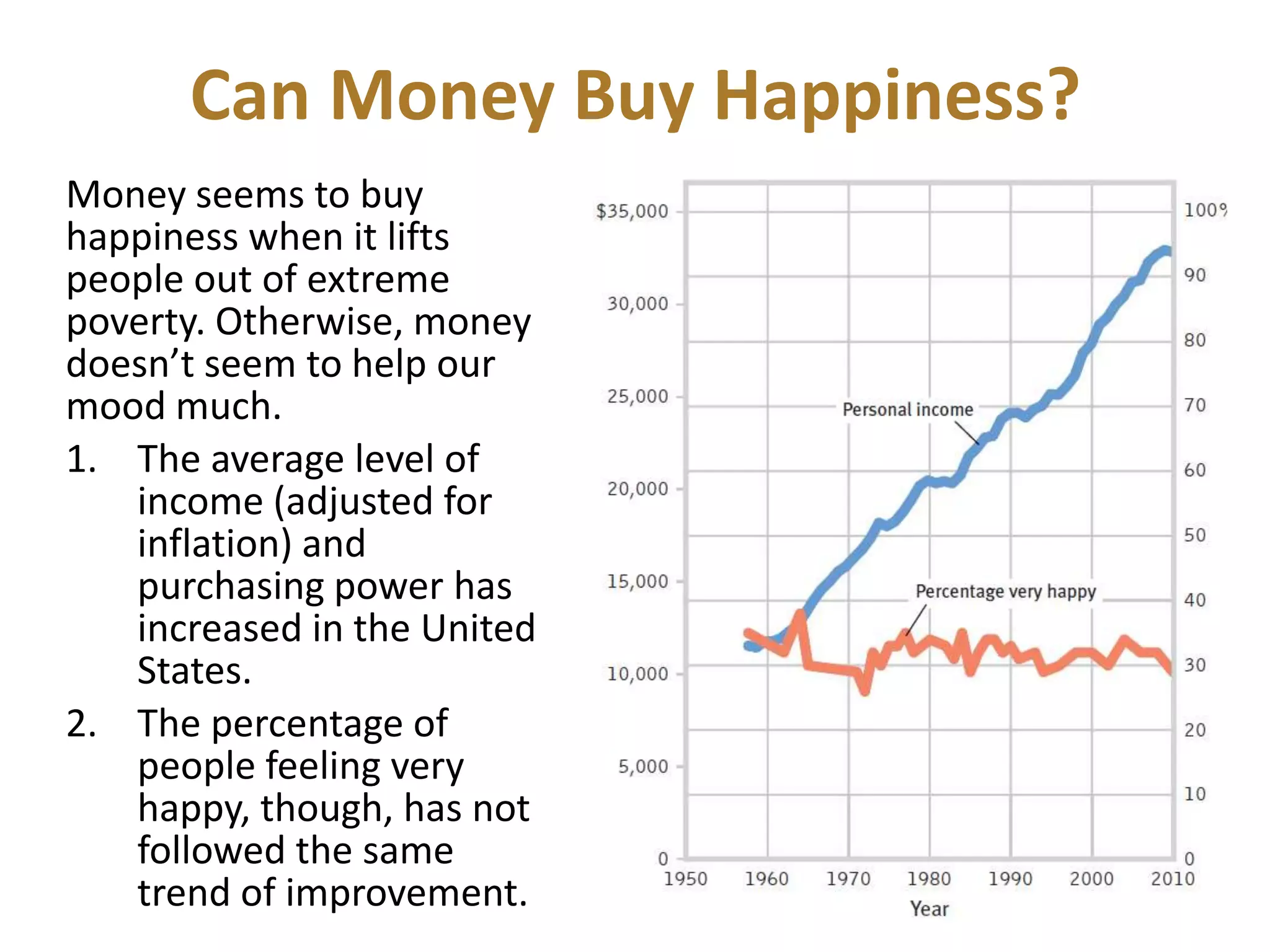 Can Money Buy Happiness?
Money seems to buy
happiness when it lifts
people out of extreme
poverty. Otherwise, money
doesn’t seem to help our
mood much.
1. The average level of
income (adjusted for
inflation) and
purchasing power has
increased in the United
States.
2. The percentage of
people feeling very
happy, though, has not
followed the same
trend of improvement.

 