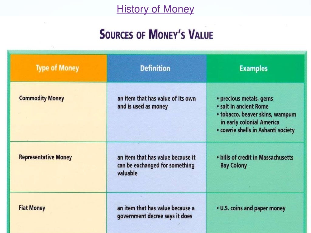 Chapter 11 Economics Money and Banking