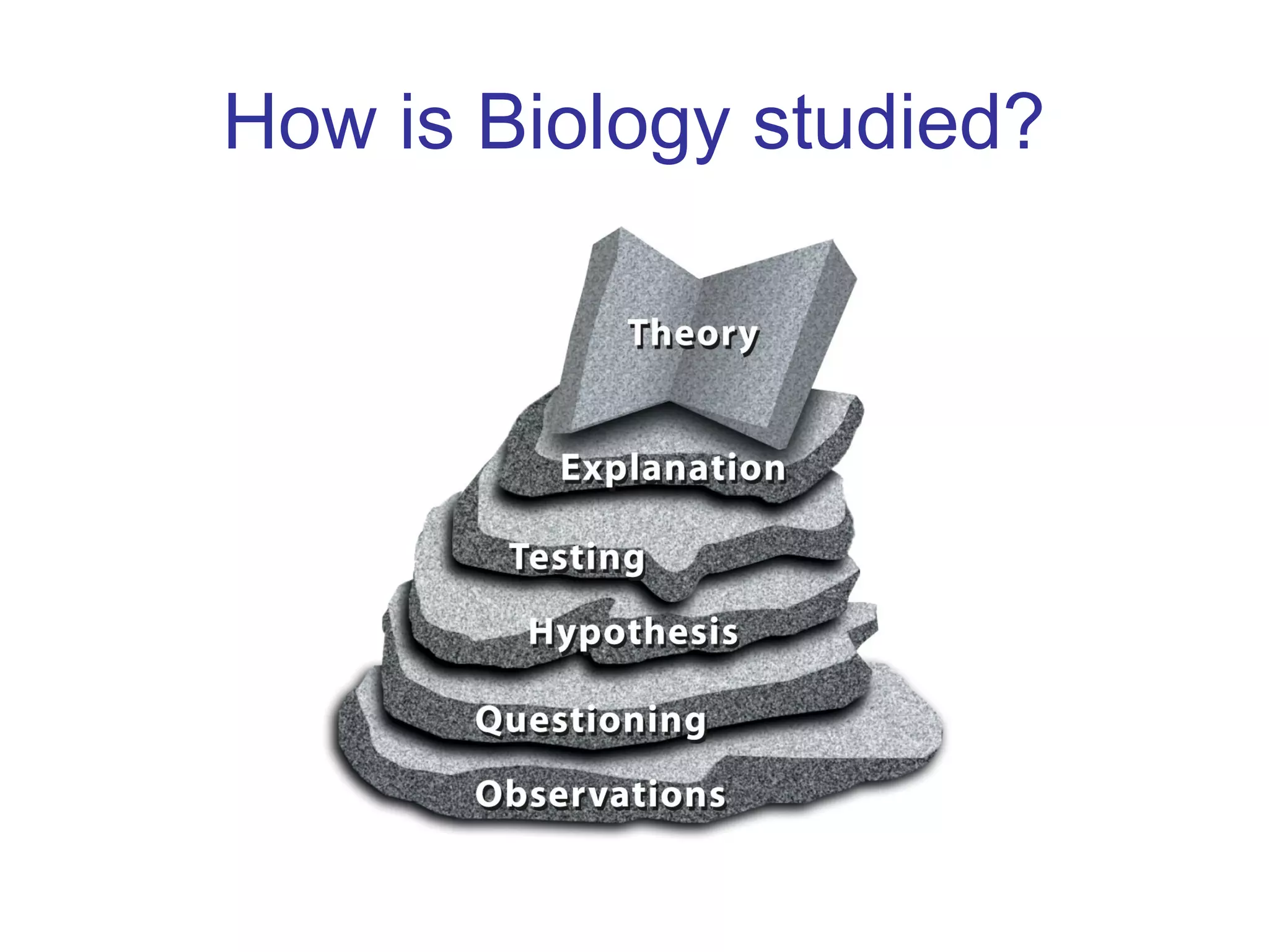 How is Biology studied?
Insert F01-06
 