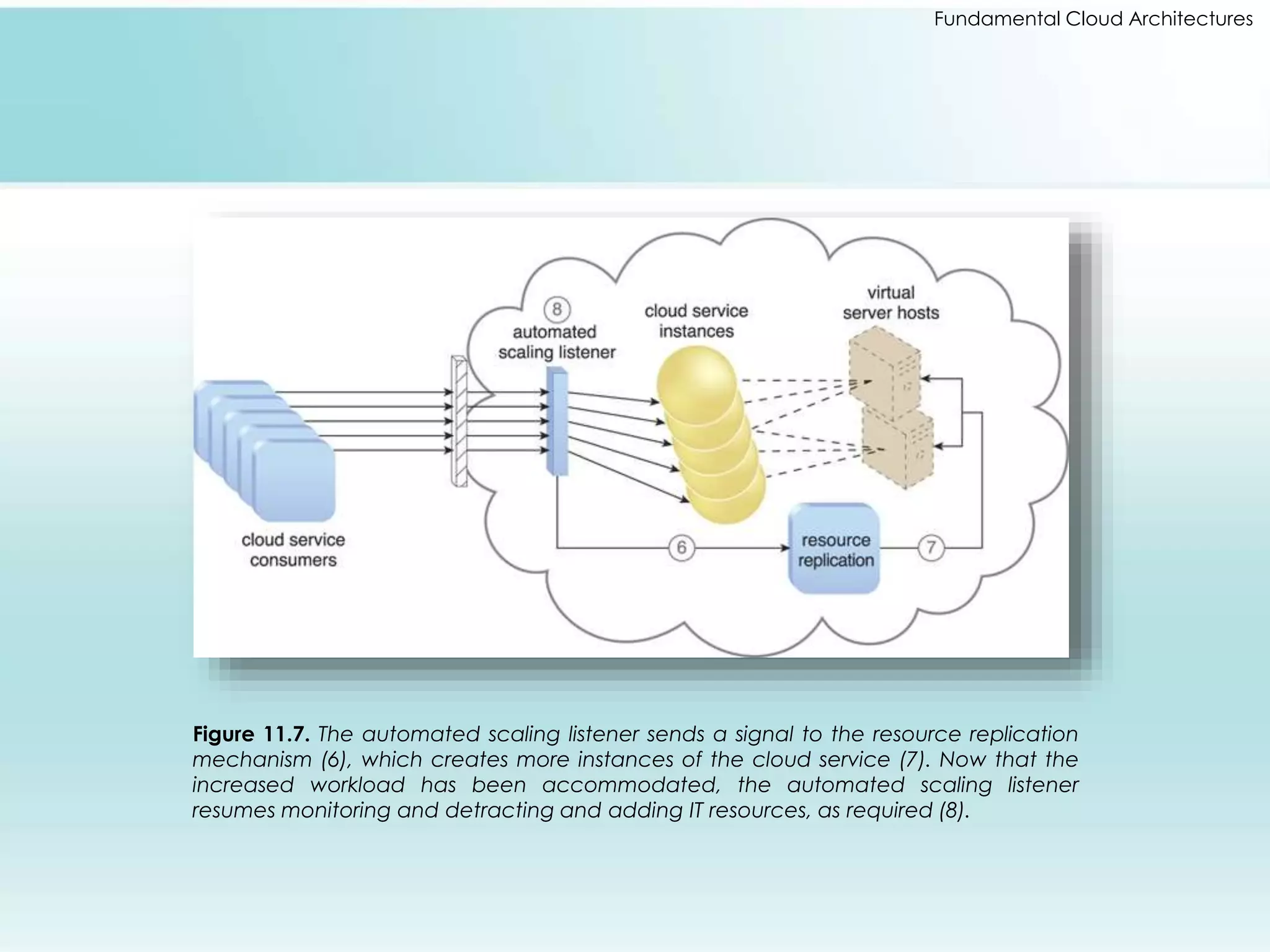 Fundamental Cloud Architectures 
Figure 11.7. The automated scaling listener sends a signal to the resource replication 
mechanism (6), which creates more instances of the cloud service (7). Now that the 
increased workload has been accommodated, the automated scaling listener 
resumes monitoring and detracting and adding IT resources, as required (8). 
 