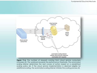 Fundamental Cloud Architectures 
Figure 11.6. The number of requests coming from cloud service consumers 
increases (3). The workload exceeds the performance thresholds. The automated 
scaling listener determines the next course of action based on a predefined 
scaling policy (4). If the cloud service implementation is deemed eligible for 
additional scaling, the automated scaling listener initiates the scaling process (5). 
 