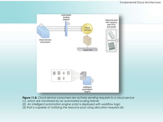 Fundamental Cloud Architectures 
Figure 11.8. Cloud service consumers are actively sending requests to a cloud service 
(1), which are monitored by an automated scaling listener 
(2). An intelligent automation engine script is deployed with workflow logic 
(3) that is capable of notifying the resource pool using allocation requests (4). 
 