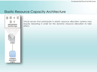 Fundamental Cloud Architectures 
Elastic Resource Capacity Architecture 
Virtual servers that participate in elastic resource allocation systems may 
require rebooting in order for the dynamic resource allocation to take 
effect. 
 