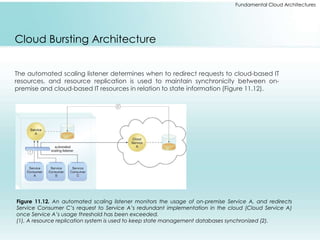 Fundamental Cloud Architectures 
Cloud Bursting Architecture 
The automated scaling listener determines when to redirect requests to cloud-based IT 
resources, and resource replication is used to maintain synchronicity between on-premise 
and cloud-based IT resources in relation to state information (Figure 11.12). 
Figure 11.12. An automated scaling listener monitors the usage of on-premise Service A, and redirects 
Service Consumer C’s request to Service A’s redundant implementation in the cloud (Cloud Service A) 
once Service A’s usage threshold has been exceeded. 
(1). A resource replication system is used to keep state management databases synchronized (2). 
 
