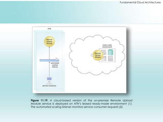 Fundamental Cloud Architectures 
Figure 11.19. A cloud-based version of the on-premise Remote Upload 
Module service is deployed on ATN’s leased ready-made environment (1). 
The automated scaling listener monitors service consumer requests (2). 
 