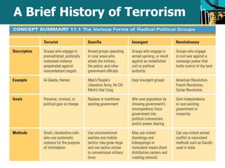 A Brief History of Terrorism 
 