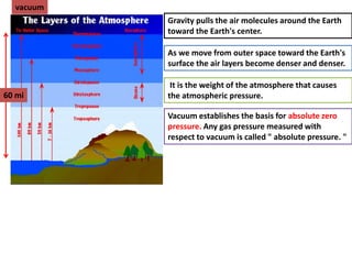 Vacuum establishes the basis for absolute zero
pressure. Any gas pressure measured with
respect to vacuum is called " absolute pressure. "
Gravity pulls the air molecules around the Earth
toward the Earth's center.
As we move from outer space toward the Earth's
surface the air layers become denser and denser.
It is the weight of the atmosphere that causes
the atmospheric pressure.60 mi
vacuum
 