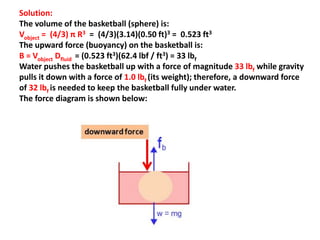 Solution:
The volume of the basketball (sphere) is:
Vobject = (4/3) π R3 = (4/3)(3.14)(0.50 ft)3 = 0.523 ft3
The upward force (buoyancy) on the basketball is:
B = Vobject Dfluid = (0.523 ft3)(62.4 lbf / ft3) = 33 lbf
Water pushes the basketball up with a force of magnitude 33 lbf while gravity
pulls it down with a force of 1.0 lbf (its weight); therefore, a downward force
of 32 lbf is needed to keep the basketball fully under water.
The force diagram is shown below:
 