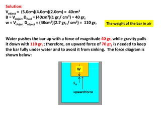 Solution:
Vobject = (5.0cm)(4.0cm)(2.0cm) = 40cm3
B = Vobject Dfluid = (40cm3)(1 grf/ cm3) = 40 grf
w = Vobject Dobject = (40cm3)(2.7 grf / cm3) = 110 grf
Water pushes the bar up with a force of magnitude 40 grf while gravity pulls
it down with 110 grf ; therefore, an upward force of 70 grf is needed to keep
the bar fully under water and to avoid it from sinking. The force diagram is
shown below:
The weight of the bar in air
 