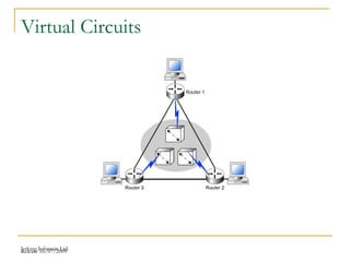 Release 16/07/2009Jetking Infotrain Ltd.
Virtual Circuits
 