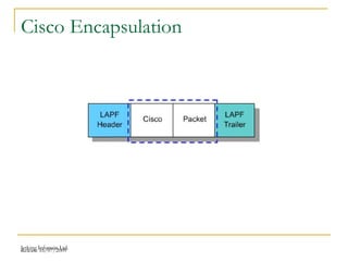 Release 16/07/2009Jetking Infotrain Ltd.
Cisco Encapsulation
 