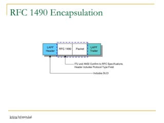 Release 16/07/2009Jetking Infotrain Ltd.
RFC 1490 Encapsulation
 