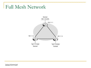 Release 16/07/2009Jetking Infotrain Ltd.
Full Mesh Network
 
