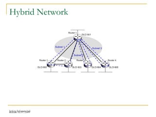 Release 16/07/2009Jetking Infotrain Ltd.
Hybrid Network
 