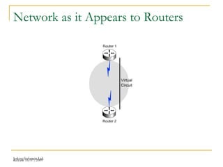 Release 16/07/2009Jetking Infotrain Ltd.
Network as it Appears to Routers
 