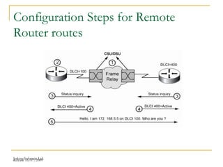 Release 16/07/2009Jetking Infotrain Ltd.
Configuration Steps for Remote
Router routes
 
