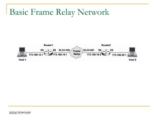 Release 16/07/2009Jetking Infotrain Ltd.
Basic Frame Relay Network
 