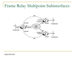 Release 16/07/2009Jetking Infotrain Ltd.
Frame Relay Multipoint Subinterfaces
 