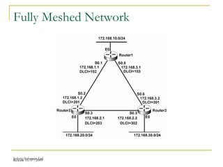 Release 16/07/2009Jetking Infotrain Ltd.
Fully Meshed Network
 