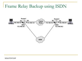 Release 16/07/2009Jetking Infotrain Ltd.
Frame Relay Backup using ISDN
 