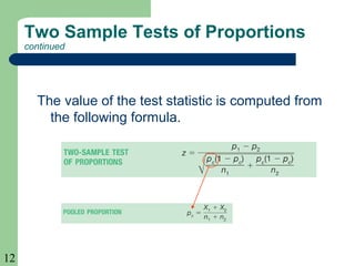 12
Two Sample Tests of Proportions
continued
The value of the test statistic is computed from
the following formula.
 