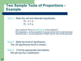 14
Step 1: State the null and alternate hypotheses.
H0: π1 = π2
H1: π1 ≠ π2
note: keyword “there is a difference in the proportion”
We designate π1 as the proportion of young women who would purchase
Heavenly and π2 as the proportion of older women who would purchase
Step 2: State the level of significance.
The .05 significance level is chosen.
Step 3: Find the appropriate test statistic.
We will use the z-distribution
Two Sample Tests of Proportions -
Example
 