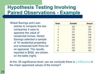 28
Nickel Savings and Loan
wishes to compare the two
companies it uses to
appraise the value of
residential homes. Nickel
Savings selected a sample
of 10 residential properties
and scheduled both firms for
an appraisal. The results,
reported in $000, are shown
on the table (right).
Hypothesis Testing Involving
Paired Observations - Example
At the .05 significance level, can we conclude there is a difference in
the mean appraised values of the homes?
 