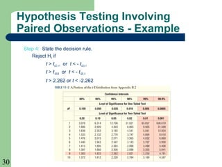30
Step 4: State the decision rule.
Reject H0 if
t > tα/2, n-1 or t < - tα/2,n-1
t > t.025,9 or t < - t.025, 9
t > 2.262 or t < -2.262
Hypothesis Testing Involving
Paired Observations - Example
 