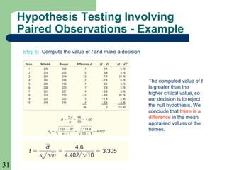 31
Step 5: Compute the value of t and make a decision
The computed value of t
is greater than the
higher critical value, so
our decision is to reject
the null hypothesis. We
conclude that there is a
difference in the mean
appraised values of the
homes.
Hypothesis Testing Involving
Paired Observations - Example
 