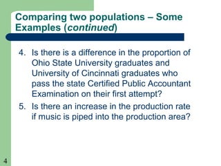 4
Comparing two populations – Some
Examples (continued)
4. Is there is a difference in the proportion of
Ohio State University graduates and
University of Cincinnati graduates who
pass the state Certified Public Accountant
Examination on their first attempt?
5. Is there an increase in the production rate
if music is piped into the production area?
 