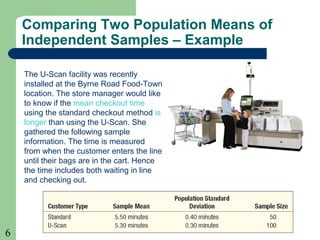 6
Comparing Two Population Means of
Independent Samples – Example
The U-Scan facility was recently
installed at the Byrne Road Food-Town
location. The store manager would like
to know if the mean checkout time
using the standard checkout method is
longer than using the U-Scan. She
gathered the following sample
information. The time is measured
from when the customer enters the line
until their bags are in the cart. Hence
the time includes both waiting in line
and checking out.
 