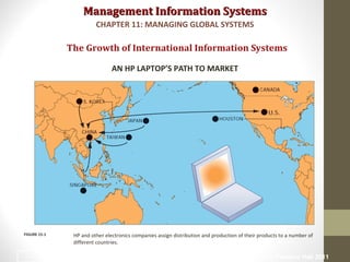 Management Information SystemsManagement Information Systems
The Growth of International Information Systems
AN HP LAPTOP’S PATH TO MARKET
HP and other electronics companies assign distribution and production of their products to a number of
different countries.
FIGURE 15-1
CHAPTER 11: MANAGING GLOBAL SYSTEMS
© Prentice Hall 20115
 