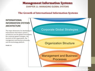 Management Information SystemsManagement Information Systems
The Growth of International Information Systems
INTERNATIONAL
INFORMATION SYSTEMS
ARCHITECTURE
The major dimensions for developing an
international information systems
architecture are the global environment,
the corporate global strategies, the
structure of the organization, the
management and business processes,
and the technology platform.
FIGURE 15-2
CHAPTER 11: MANAGING GLOBAL SYSTEMS
© Prentice Hall 20117
 