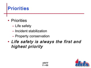 ARFF
11–69
Priorities
• Priorities
– Life safety
– Incident stabilization
– Property conservation
• Life safety is always the first and
highest priority
 