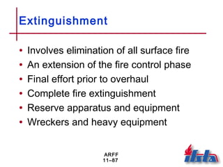 ARFF
11–87
Extinguishment
• Involves elimination of all surface fire
• An extension of the fire control phase
• Final effort prior to overhaul
• Complete fire extinguishment
• Reserve apparatus and equipment
• Wreckers and heavy equipment
 