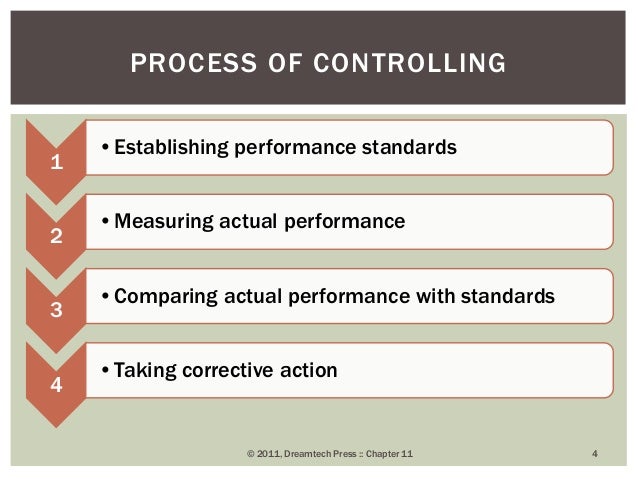 Chapter 11 controlling function of management