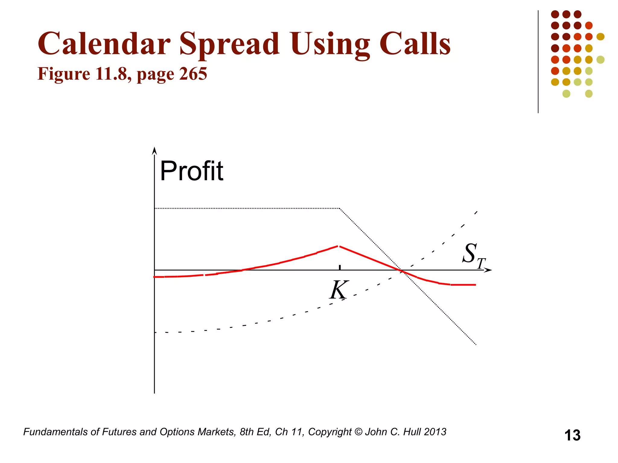 Fundamentals of Futures and Options Markets, 8th Ed, Ch 11, Copyright © John C. Hull 2013
Calendar Spread Using Calls
Figure 11.8, page 265
Profit
ST
K
13
 