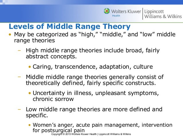 middle range nursing theories