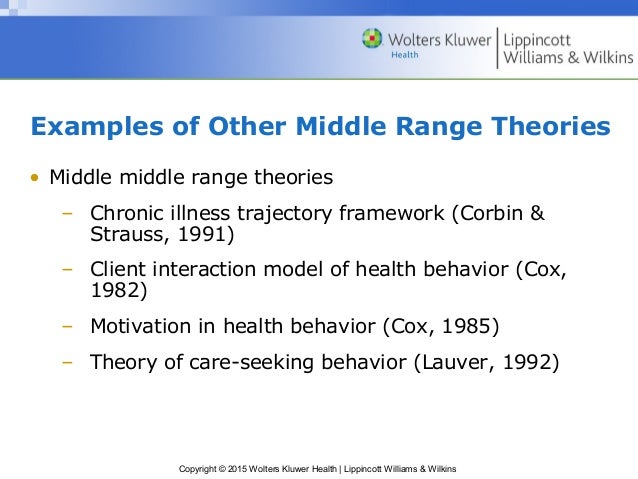 middle range nursing theories