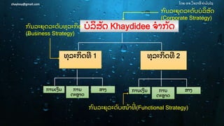 ໂດຍ ອຈ ໃຈລາສີ ຍໍ ພັ ນໄຊchaylasy@gmail.com
ບໍ ລສັ ດ Khaydidee ຈໍ າກັ ດ
ທຸ ລະກດທີ 1 ທຸ ລະກດທີ 2
ການເງນ ການ
ຕະຫຼ າດ
ສາງ ການເງນ ການ
ຕະຫຼ າດ
ສາງ
ກົ ນລະຍຸ ລະດັ ບໜູ້ າທີ່ (Functional Strategy)
ກົ ນລະຍຸ ດລະດັ ບທຸ ລະກດ
(Business Strategy)
ກົ ນລະຍຸ ດລະດັ ບບໍ ລສັ ດ
(Corporate Strategy)
 